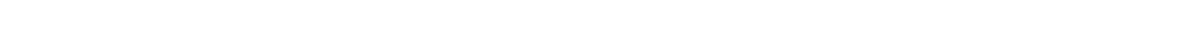 Customize Digital Advertising